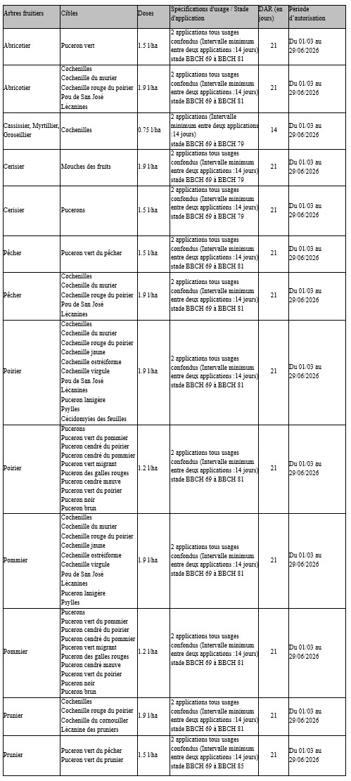 tableau usage Movento.jpg